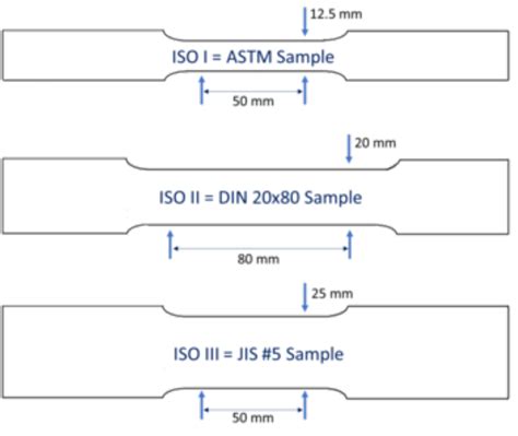 tensile test sample size